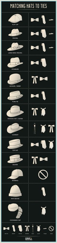 An infographic guide for matching different hat styles to men's neckwear. Different Hat Styles, Fashion Infographic, Don Pedro, Mens Neckwear, Types Of Hats, Hat Styles, Adidas Shoes Women