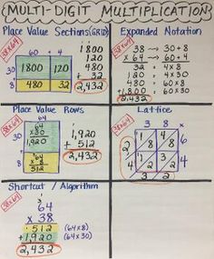 a whiteboard with four different numbers and times to place in the same square on it