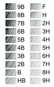 the number of different types of numbers on a sheet of paper with black and white lines