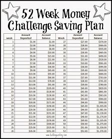 a sign that says 5 / 2 week money challenge with the text's average savings