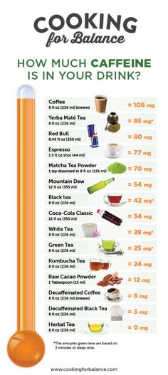 an orange thermometer with instructions on how much caffeine is in your drink