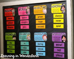 a bulletin board with words and pictures on it