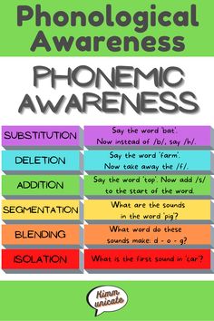 a poster with the words phonological awareness on it