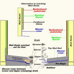 the parts of a shower faucet diagram