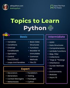 an info board with the words topics to learn python and other things on it, including text