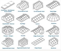 the different types of greenhouse roofs