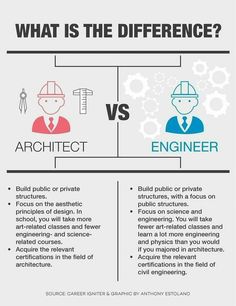 the differences between architecture and engineering