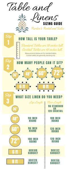 the table and linens sizing guide is shown in this graphic style, with information about how to use it