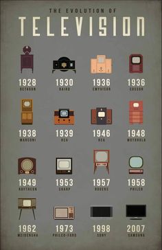 the evolution of television from 1932 to present in an old style poster with red frame