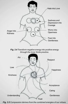 Smile Practice, Chakra Health, Pranic Healing, Spiritual Psychology, Sacred Science, Energy Healing Reiki, Qi Gong