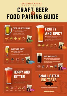 a poster with different types of food and drinks on the front, including beer glasses