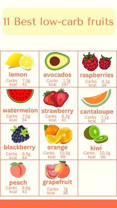 Common Foods That Should Never Be Stored In the Fridge Hotel Hacks, Low Carb Fruit, Tasty Foods, Tasty Healthy, Guilt Free, Watermelon, Raspberry, Avocado, Low Carb