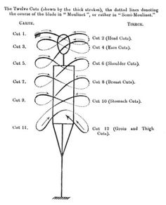 an old diagram showing how to make a flower arrangement with wire and thread on it