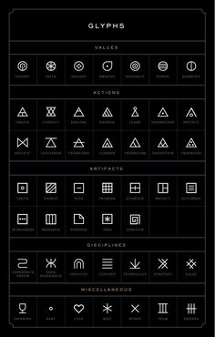 the symbols and their meanings for each type of object in this graphic art work, they are