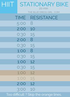 an info sheet showing the time and temperature for each type of device in which it is located