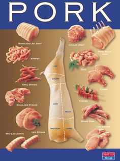 the anatomy of pork is shown in this poster