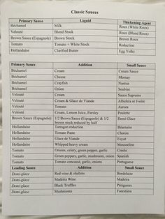 a sheet of paper with the names and numbers of different types of items on it