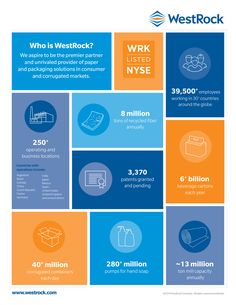 an info sheet with different types of mattresses and the words, who is westrock?