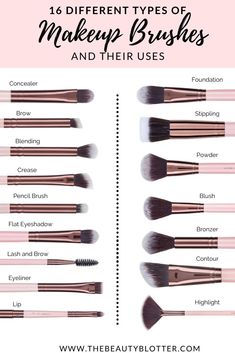 THE COMPLETE LIST OF MAKEUP BRUSHES AND THEIR USES | I share  the best list of makeup brushes and which brushes you actually need.  This post makes it simple and shows all the different types of brushes and their uses with pictures, including eyeshadow, foundation, blush and contouring brushes.  This post includes a list of makeup brushes and their uses for beginners and is is your ultimate and complete guide to makeup brushes. #makeupbrushes #makeupbrushesguide #makeupbrusheslist Makeup Brushes And Their Uses, Brushes And Their Uses, Makeup Brush Uses, Best Makeup Brushes, Makeup Help