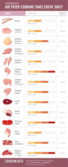 an info sheet with different types of meats