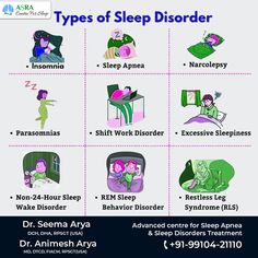 Sleep disorders Sleep Studies, Sleep Issues, Sleep Cycle