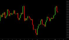 Crypto Forex Chart, Trading Indicators, Binary Options Trading, Support And Resistance, Trade Books, Option Strategies, Price Action