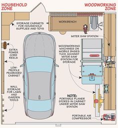 an overhead view of a car with instructions on how to install the woodworking zone