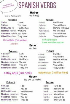 the spanish verbs are used to describe what they mean in this language, and how they