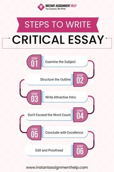 the steps to writing an effective and informative paper for students with special needs info