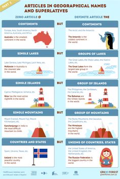 an info sheet with information about the different countries and their respective names in each country