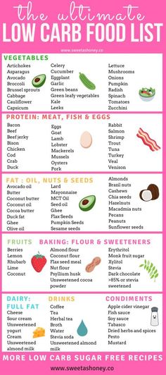 Keto Quiche, Low Carb Food, Low Carb Food List, Motivasi Diet, Asparagus And Mushrooms, Overnight Oat, Resep Diet, Low Carb Diet Plan, Low Carb Diets