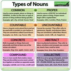 the types of nons in english