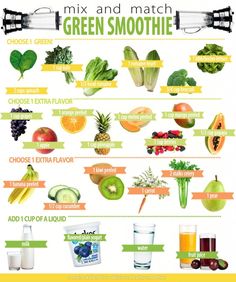 an image of green smoothie mix and match chart with fruits, vegetables, and drinks