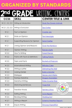 the 2nd grade writing center is organized by standards