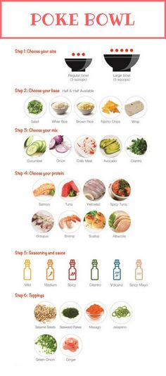 an image of poke bowl poster with different types of food in it and instructions to make them