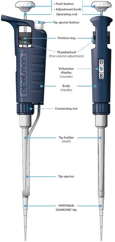 the parts of an electric drill