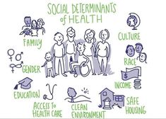 Health Equity Illustration, Popcorn Health Benefits, Caroline Collins, Health Definition, Ethical Principles, Health Notes, Health And Social Care, Social Health