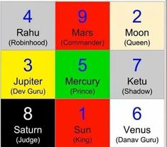 the zodiac sign for each astrological star, which is in different colors and numbers