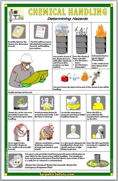 a poster with instructions on how to use chemical handling and other things in the kitchen