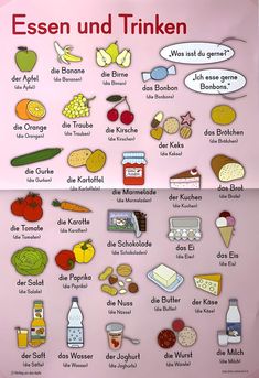 the german language poster shows different types of food