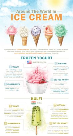 an ice cream poster with different flavors