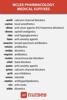 Medical Suffixes, Nutrition Nursing, Nclex Prep, Nutrition Certification, Pharmacy School, Nursing School Survival