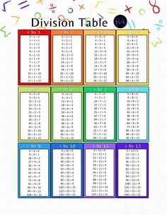 the division table is shown with numbers and letters on it, as well as an image of