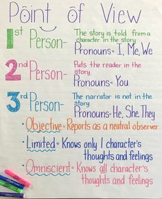 If you need a chart different than what's pictured, please contact me!  Size: 24" x 32" (Please note: There are two hole marks in each chart that will be laminated over)  Anchor charts are invaluable to students and teachers when displayed in the classroom for continued learning. They make great reference charts for students when learning new skills and serve as reminders for information learned. Please note, due to the custom, hand-made nature of this item, the actual poster you receive may vary slightly from the one pictured. I will do my best to make it as close as possible! There may be slight imperfections in the chart paper or lamination which are out of my control.   Colors may vary! Point Of View Anchor Chart Middle School, Pov Anchor Chart, Point Of View Anchor Chart, Holiday Boards, Ela Anchor Charts, Teach Writing, Lemon Theme, Classroom Anchor Charts, Ela Writing