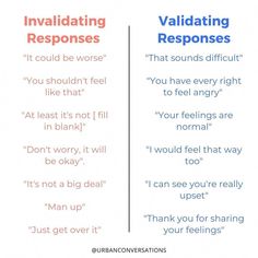 Validation In Relationships, Validate Others Feelings, Validation From Parents, Validation In A Relationship, Words Of Validation, Emotional Recognition Activities, How To Make Him Feel Appreciated, How To Ask For Emotional Support, What Support Looks Like