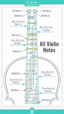 the diagram for all violin notes