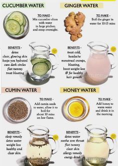 Healthy Energy Drinks, Ginger Water, Cucumber Water, Paint Kitchen, Cabinets Diy, Healthy Water