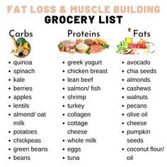 Muscle Gain Meal Plan, Healthy Weight Gain Foods, Food To Gain Muscle, Protein Meal Plan, Healthy High Protein Meals, Gym Food, Healthy Weight Gain, Easy Healthy Meal Prep, Healthy Groceries