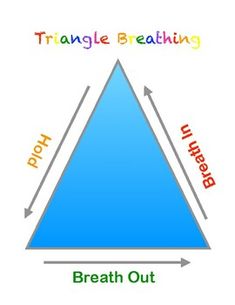 the triangle is labeled with different words