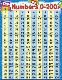 the numbers 0 - 200 poster with owls and stars on blue background, for children's learning